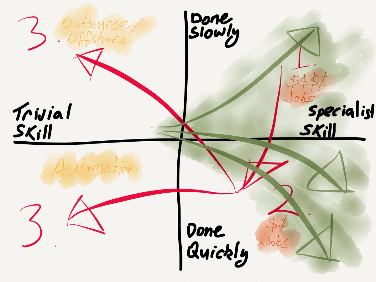 20141231 jobs to be done over time future