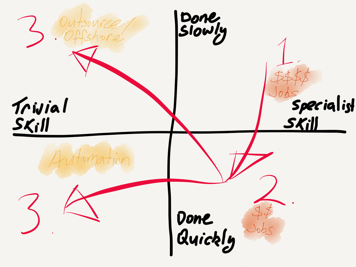 20141231 jobs to be done over time