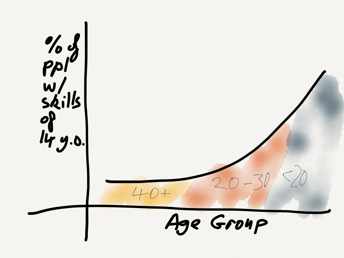 20141231 jobs to be done graph perc of ppl